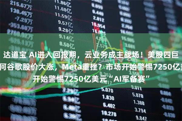 达道宝 AI进入回报期，云业务成主战场！美股四巨头业绩狂增，为何谷歌股价大涨，Meta重挫？市场开始警惕7250亿美元“AI军备赛”